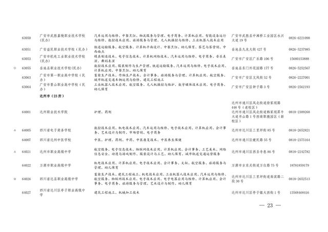 四川職業(yè)學校有哪些專業(yè)(四川現(xiàn)代職業(yè)學校有哪些專業(yè))