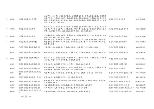 四川職業(yè)學校有哪些專業(yè)(四川現(xiàn)代職業(yè)學校有哪些專業(yè))