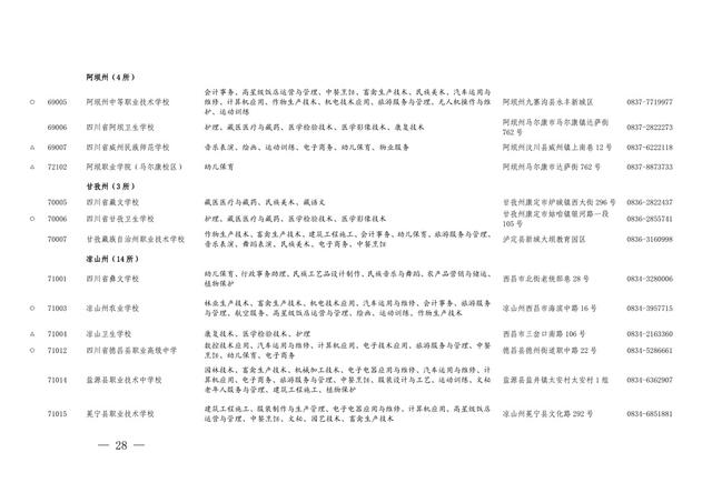 四川職業(yè)學校有哪些專業(yè)(四川現(xiàn)代職業(yè)學校有哪些專業(yè))