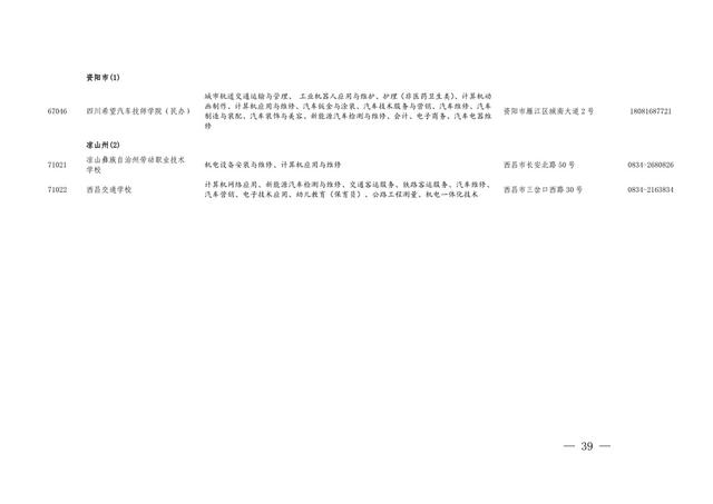 四川職業(yè)學校有哪些專業(yè)(四川現(xiàn)代職業(yè)學校有哪些專業(yè))