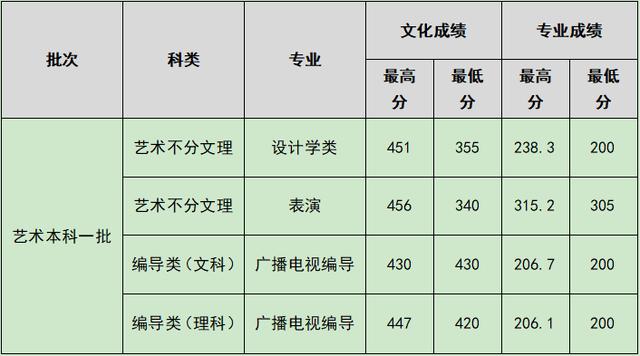 四川什么學(xué)校比較好(四川單招比較好的學(xué)校)圖3