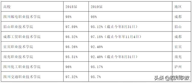 四川職業(yè)學校哪家好(四川機電職業(yè)學校官網(wǎng))