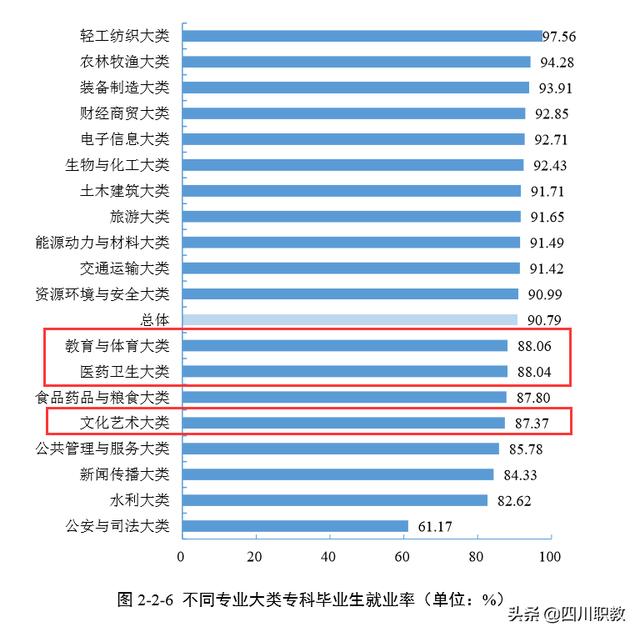 四川職業(yè)學校哪家好(四川機電職業(yè)學校官網(wǎng))