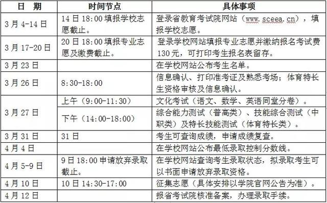 雅安職業(yè)技術(shù)學院專升本專業(yè)(2021雅安職業(yè)技術(shù)學院專升本)