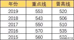 成都400多分的普高有哪些(成都400多分普高有哪些公辦學校)