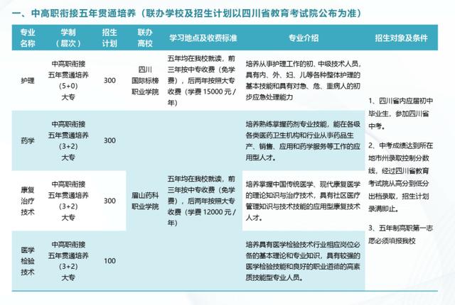 關(guān)于成都鐵路衛(wèi)生學(xué)校招生要求的信息