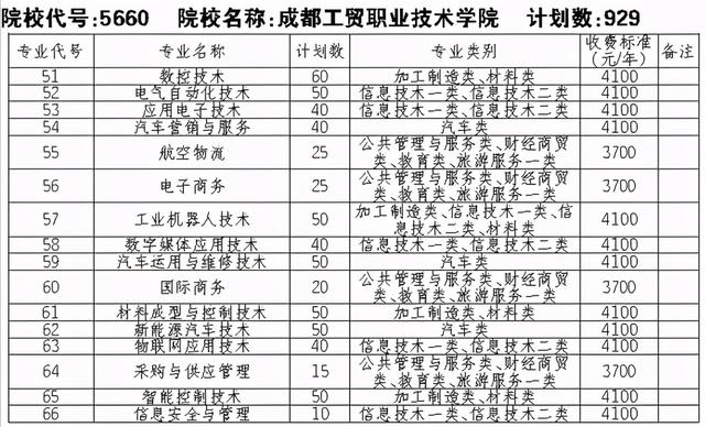 成都有哪些職業(yè)技術(shù)學(xué)?？梢詫Ｉ镜?成都航空職業(yè)技術(shù)學(xué)校有哪些)