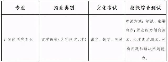 成都有哪些職業(yè)技術(shù)學(xué)?？梢詫Ｉ镜?成都航空職業(yè)技術(shù)學(xué)校有哪些)