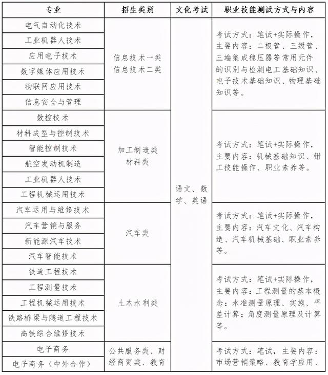 成都有哪些職業(yè)技術(shù)學(xué)?？梢詫Ｉ镜?成都航空職業(yè)技術(shù)學(xué)校有哪些)