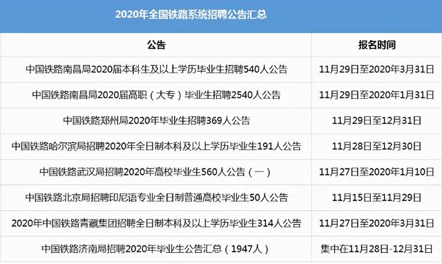 鐵路最好的5個專業(yè)(最好的鐵路學(xué)校排名)