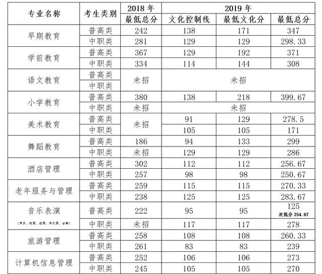 四川幼兒師范高等?？茖W(xué)校(四川幼兒師范高等?？茖W(xué)校代碼)