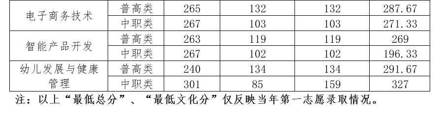 四川幼兒師范高等?？茖W(xué)校(四川幼兒師范高等專科學(xué)校代碼)