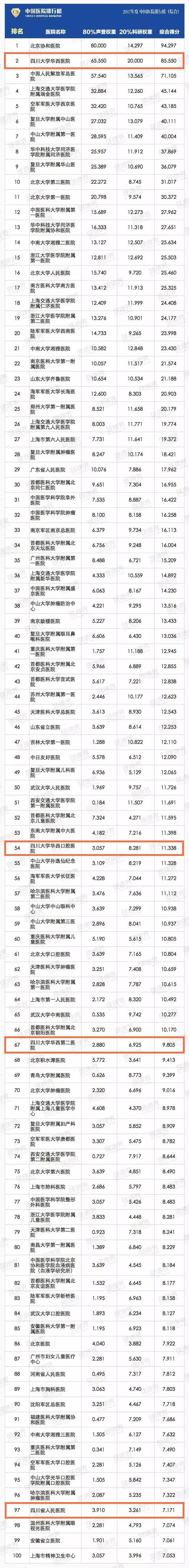 四川哪家學校比較好(四川比較好考的研究生學校)