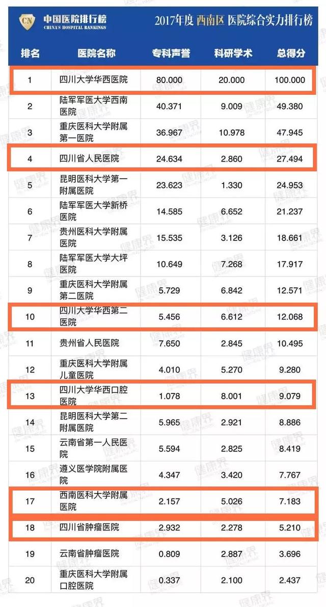 四川哪家學校比較好(四川比較好考的研究生學校)