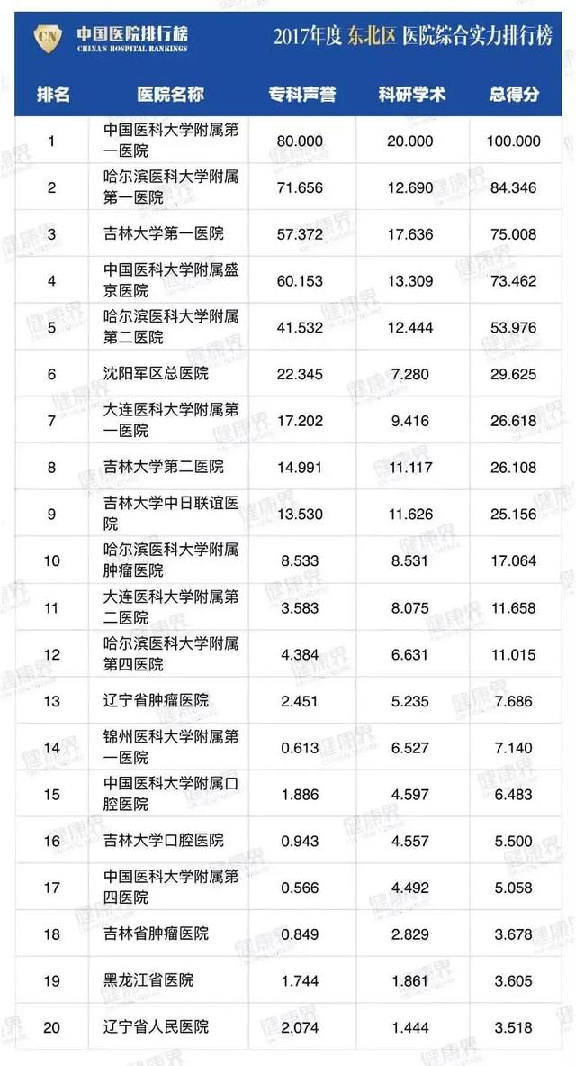 四川哪家學校比較好(四川比較好考的研究生學校)