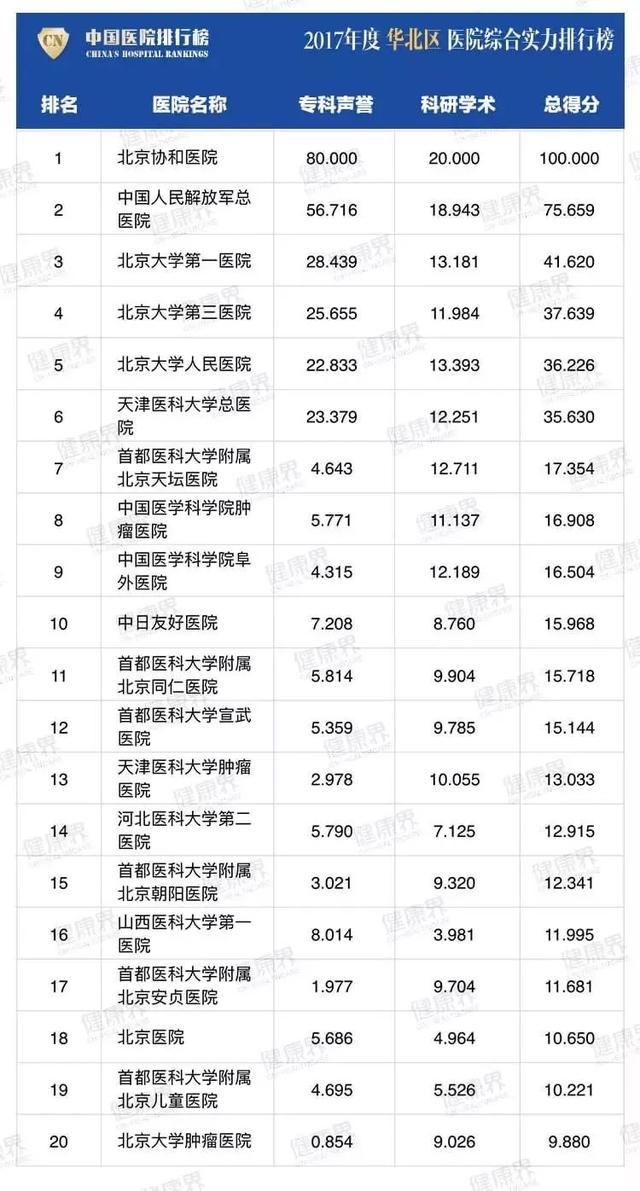 四川哪家學校比較好(四川比較好考的研究生學校)