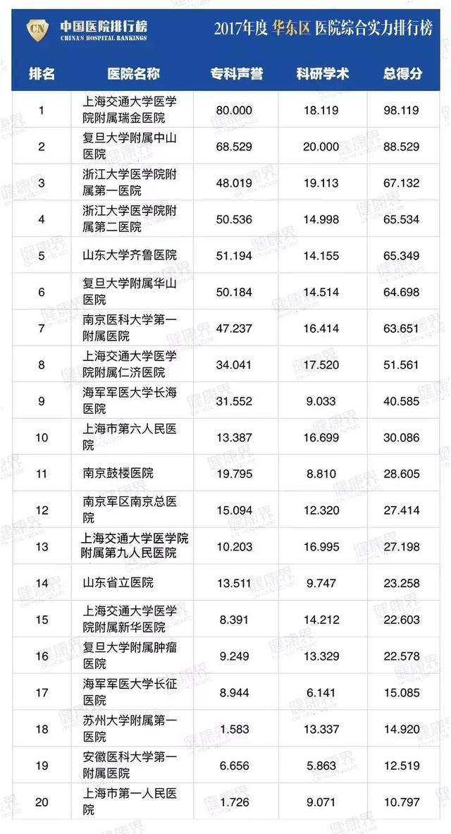 四川哪家學校比較好(四川比較好考的研究生學校)