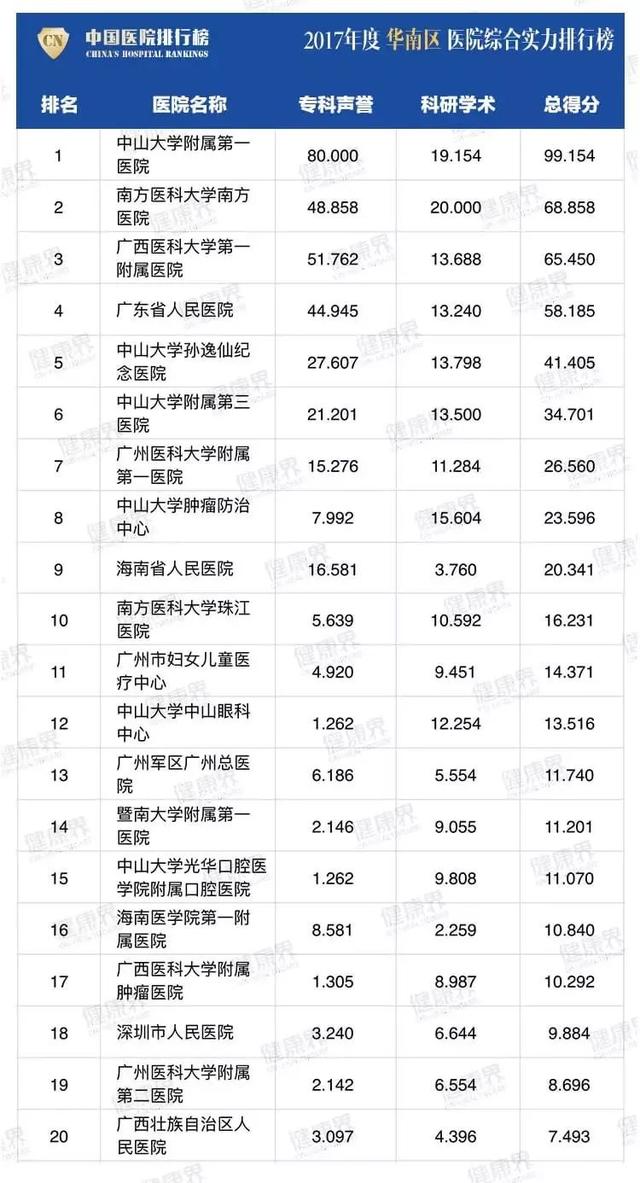 四川哪家學校比較好(四川比較好考的研究生學校)