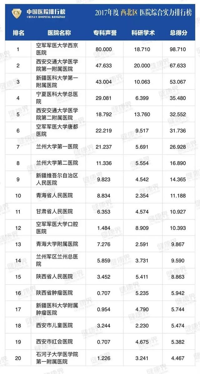 四川哪家學校比較好(四川比較好考的研究生學校)