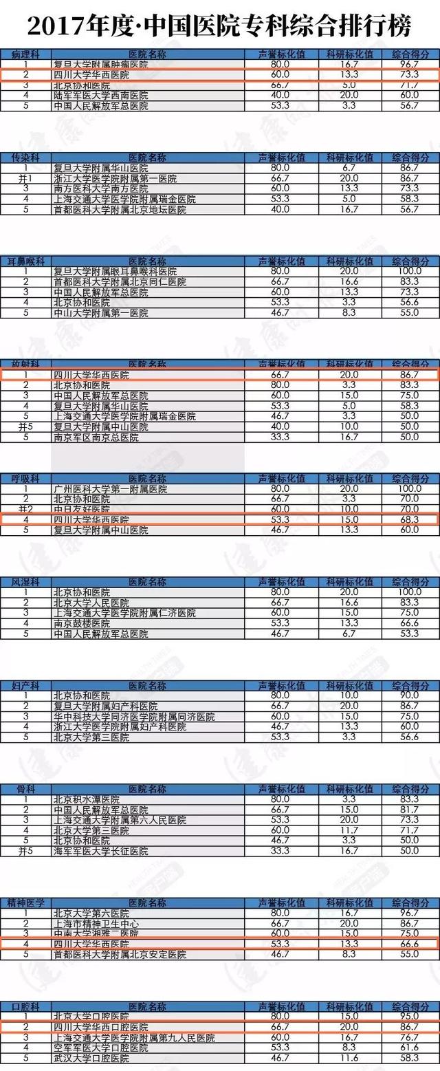 四川哪家學校比較好(四川比較好考的研究生學校)