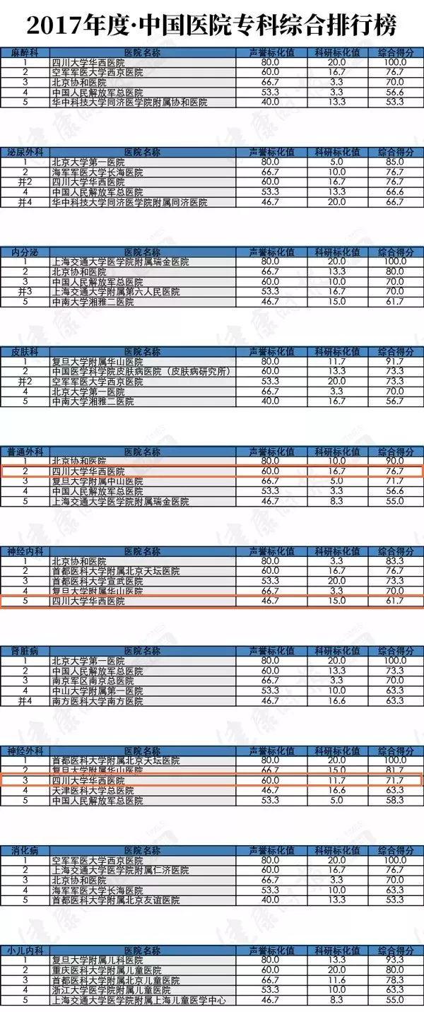 四川哪家學校比較好(四川比較好考的研究生學校)