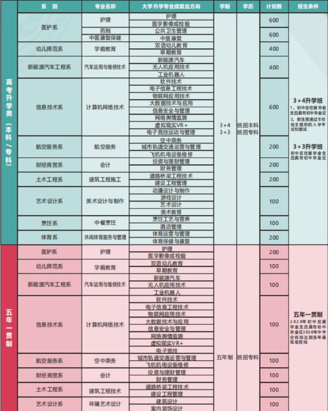 四川中專學(xué)校招生簡章(株洲生物工程中專學(xué)校招生簡章)