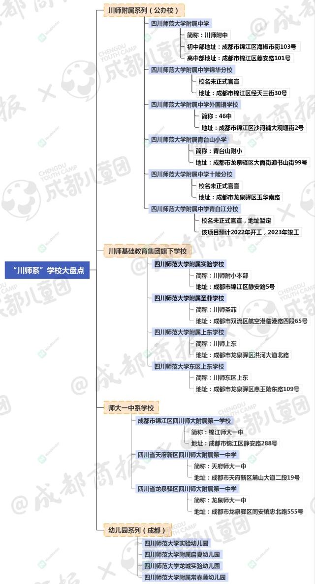 成都有哪些師范學(xué)校(成都有哪些師范大學(xué))圖3