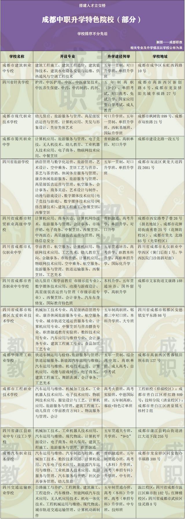 成都中專學校好不好(成都中專學校2021年校園雙選會)