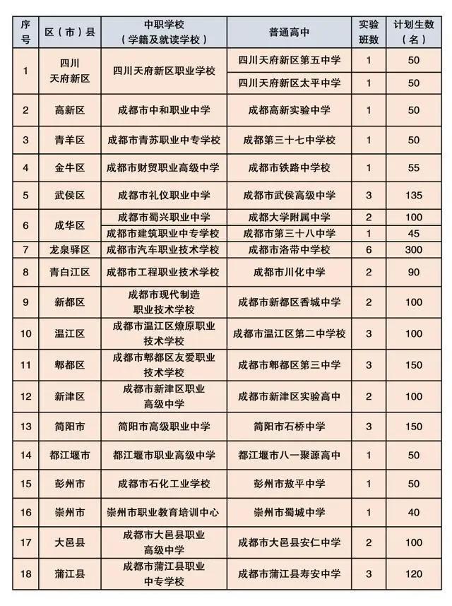 成都中專學校好不好(成都中專學校2021年校園雙選會)