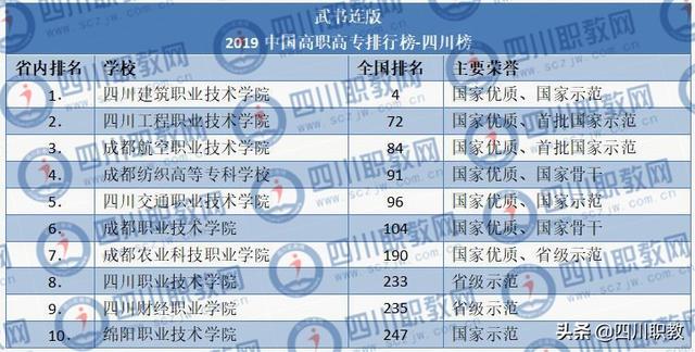 四川省職高學校排名(南通職高學校排名)