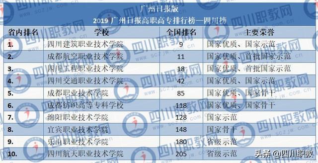 四川省職高學校排名(南通職高學校排名)