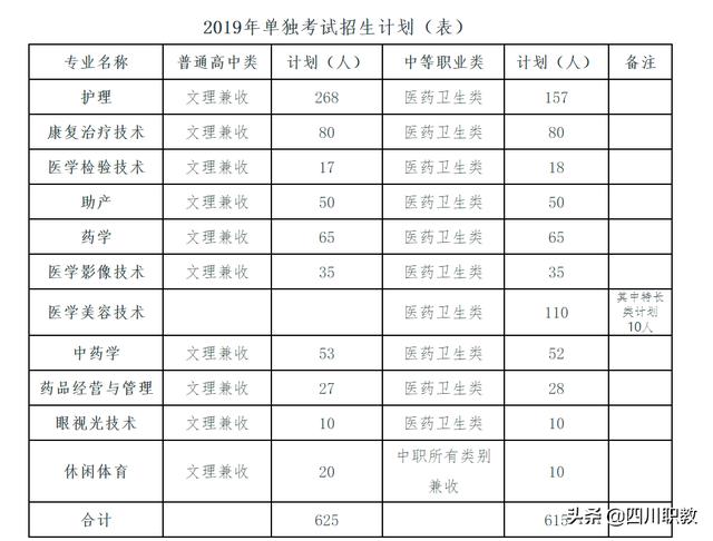 四川衛(wèi)生康復職業(yè)學院(四川衛(wèi)生康復職業(yè)學院教務管理平臺)