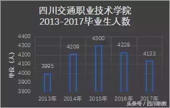 四川比較好的中職學校(四川比較好的中職學校名單)