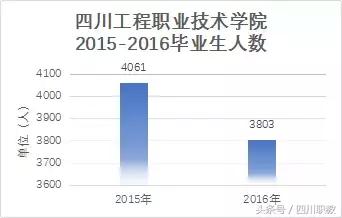 四川比較好的中職學(xué)校(四川比較好的中職學(xué)校名單)