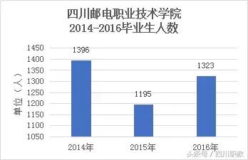 四川比較好的中職學(xué)校(四川比較好的中職學(xué)校名單)