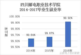 四川比較好的中職學(xué)校(四川比較好的中職學(xué)校名單)