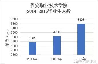 四川比較好的中職學(xué)校(四川比較好的中職學(xué)校名單)