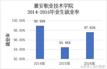 四川比較好的中職學(xué)校(四川比較好的中職學(xué)校名單)