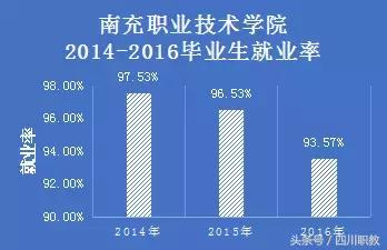 四川比較好的中職學(xué)校(四川比較好的中職學(xué)校名單)