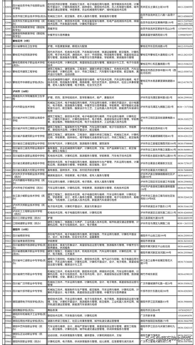 南充有哪些中職學(xué)校(南充大專學(xué)校有哪些)