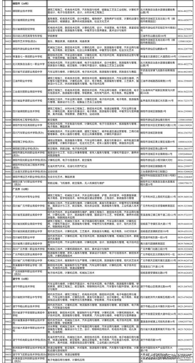 南充有哪些中職學(xué)校(南充大專學(xué)校有哪些)