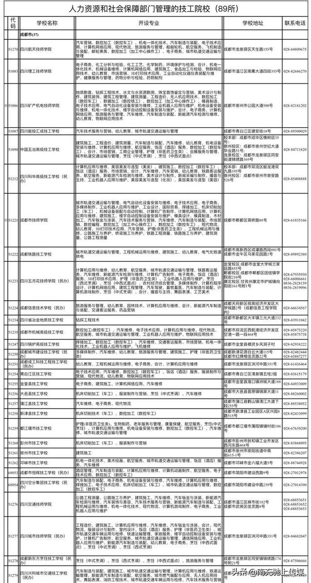 南充有哪些中職學(xué)校(南充大專學(xué)校有哪些)