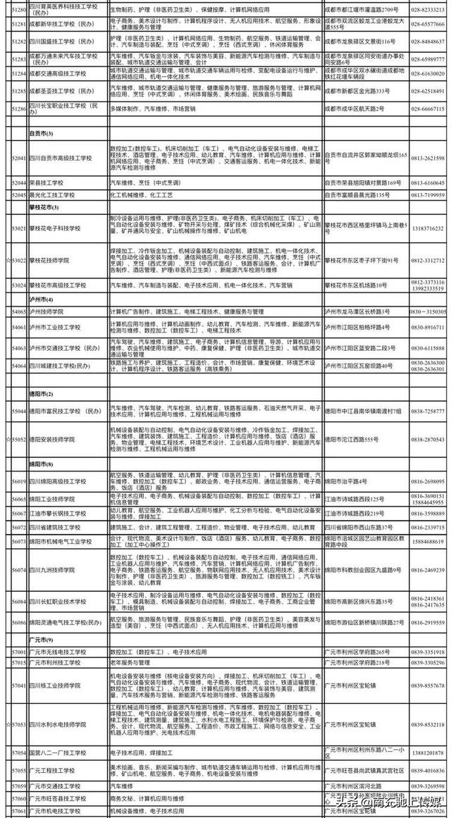 南充有哪些中職學(xué)校(南充大專學(xué)校有哪些)