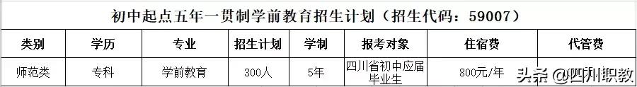 四川省隆昌幼兒師范學(xué)校招生(內(nèi)江隆昌幼兒師范學(xué)校錄取分?jǐn)?shù)線)