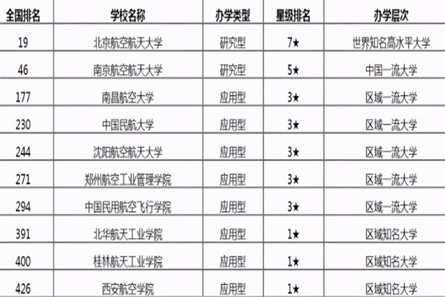 航空學校排名(四川省航空學校排名)