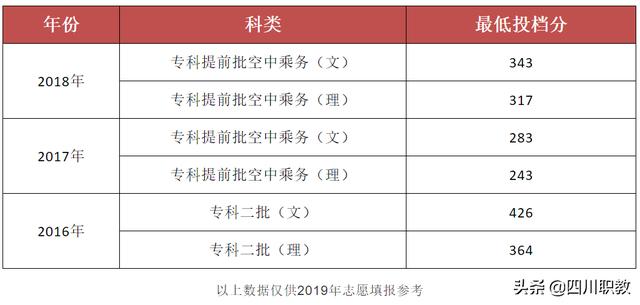 專業(yè)的成都乘務(wù)學(xué)校(地鐵乘務(wù)專業(yè)哪個(gè)學(xué)校好)