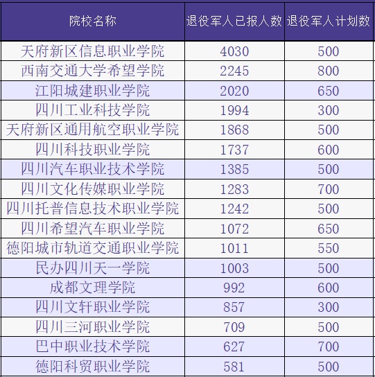 關于四川省內公辦職業(yè)技術學院排名的信息