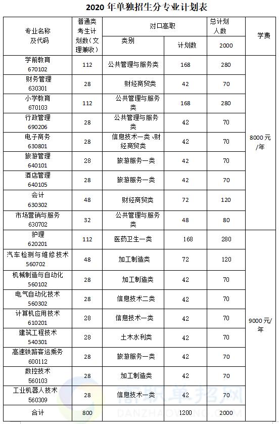 關于四川省內公辦職業(yè)技術學院排名的信息