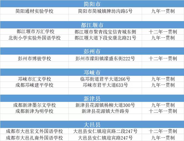 成都航天學(xué)校有哪些(成都的航空學(xué)校有哪些)