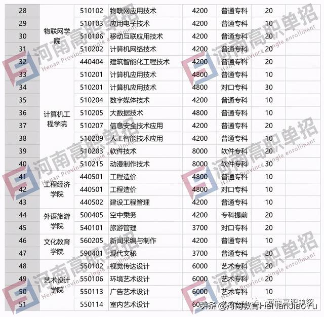 2021年單招學(xué)校有哪些(單招的學(xué)校有哪些)